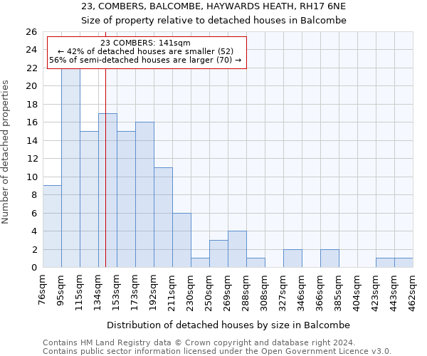 23, COMBERS, BALCOMBE, HAYWARDS HEATH, RH17 6NE: Size of property relative to detached houses in Balcombe