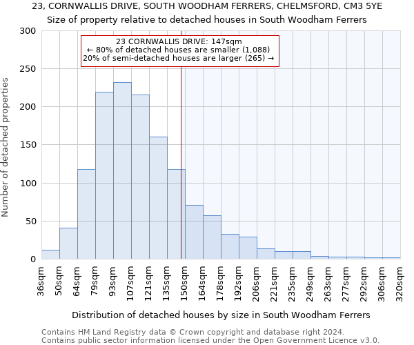 23, CORNWALLIS DRIVE, SOUTH WOODHAM FERRERS, CHELMSFORD, CM3 5YE: Size of property relative to detached houses in South Woodham Ferrers