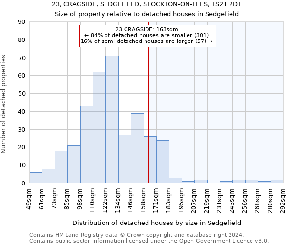 23, CRAGSIDE, SEDGEFIELD, STOCKTON-ON-TEES, TS21 2DT: Size of property relative to detached houses in Sedgefield