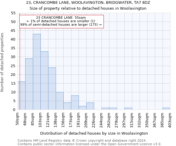 23, CRANCOMBE LANE, WOOLAVINGTON, BRIDGWATER, TA7 8DZ: Size of property relative to detached houses in Woolavington