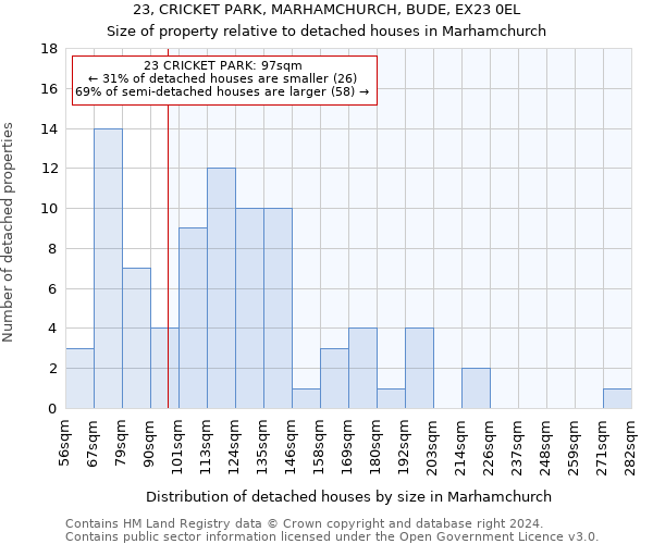 23, CRICKET PARK, MARHAMCHURCH, BUDE, EX23 0EL: Size of property relative to detached houses in Marhamchurch