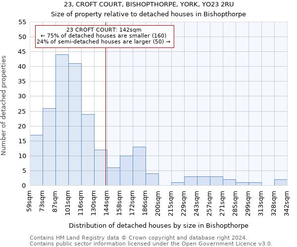 23, CROFT COURT, BISHOPTHORPE, YORK, YO23 2RU: Size of property relative to detached houses in Bishopthorpe