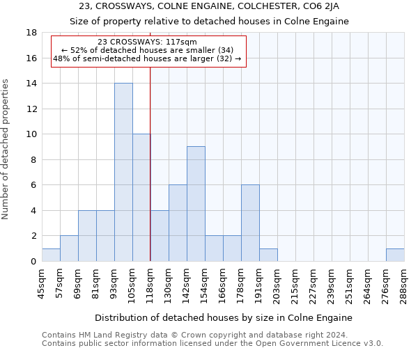 23, CROSSWAYS, COLNE ENGAINE, COLCHESTER, CO6 2JA: Size of property relative to detached houses in Colne Engaine