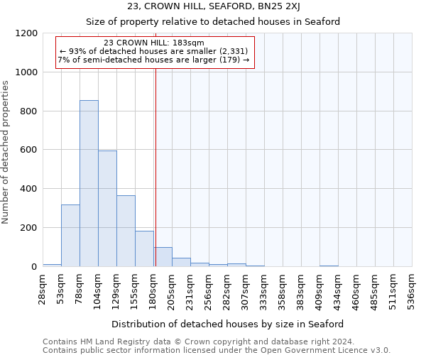 23, CROWN HILL, SEAFORD, BN25 2XJ: Size of property relative to detached houses in Seaford