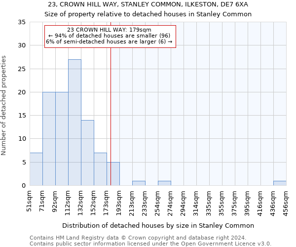 23, CROWN HILL WAY, STANLEY COMMON, ILKESTON, DE7 6XA: Size of property relative to detached houses in Stanley Common