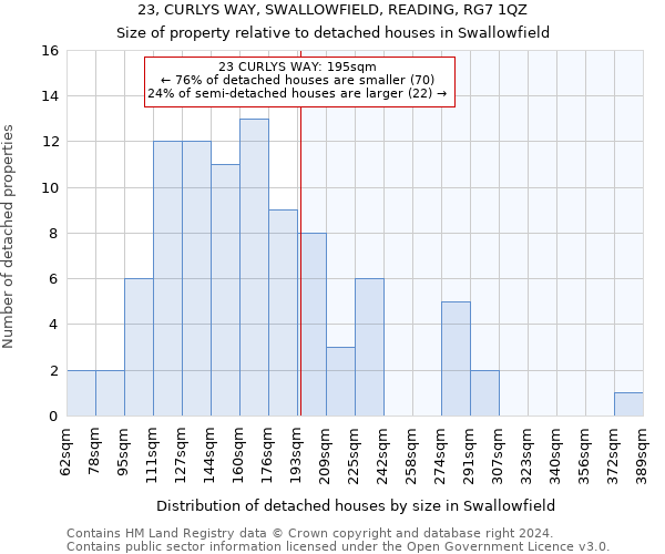 23, CURLYS WAY, SWALLOWFIELD, READING, RG7 1QZ: Size of property relative to detached houses in Swallowfield