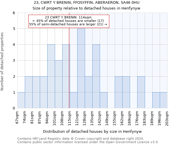 23, CWRT Y BRENIN, FFOSYFFIN, ABERAERON, SA46 0HU: Size of property relative to detached houses in Henfynyw