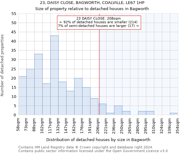 23, DAISY CLOSE, BAGWORTH, COALVILLE, LE67 1HP: Size of property relative to detached houses in Bagworth