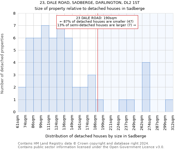 23, DALE ROAD, SADBERGE, DARLINGTON, DL2 1ST: Size of property relative to detached houses in Sadberge