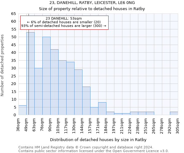 23, DANEHILL, RATBY, LEICESTER, LE6 0NG: Size of property relative to detached houses in Ratby