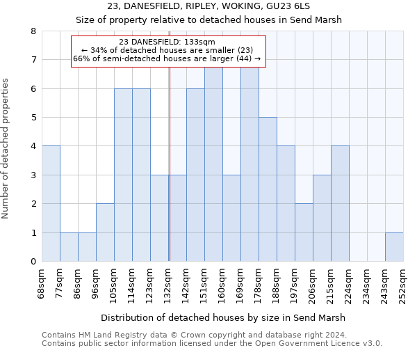 23, DANESFIELD, RIPLEY, WOKING, GU23 6LS: Size of property relative to detached houses in Send Marsh