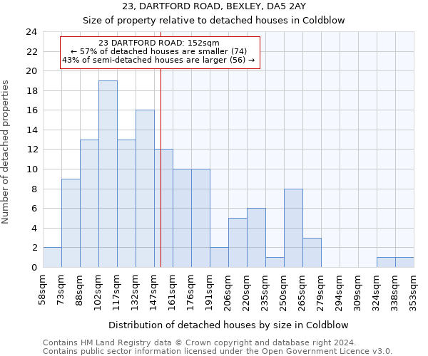 23, DARTFORD ROAD, BEXLEY, DA5 2AY: Size of property relative to detached houses in Coldblow