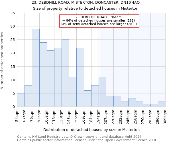 23, DEBDHILL ROAD, MISTERTON, DONCASTER, DN10 4AQ: Size of property relative to detached houses in Misterton