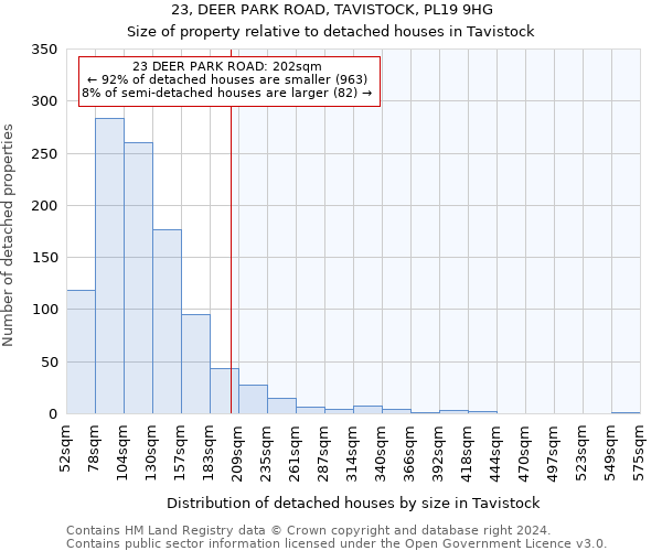 23, DEER PARK ROAD, TAVISTOCK, PL19 9HG: Size of property relative to detached houses in Tavistock