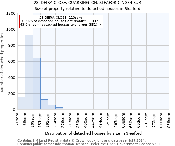 23, DEIRA CLOSE, QUARRINGTON, SLEAFORD, NG34 8UR: Size of property relative to detached houses in Sleaford