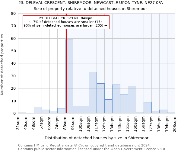 23, DELEVAL CRESCENT, SHIREMOOR, NEWCASTLE UPON TYNE, NE27 0FA: Size of property relative to detached houses in Shiremoor