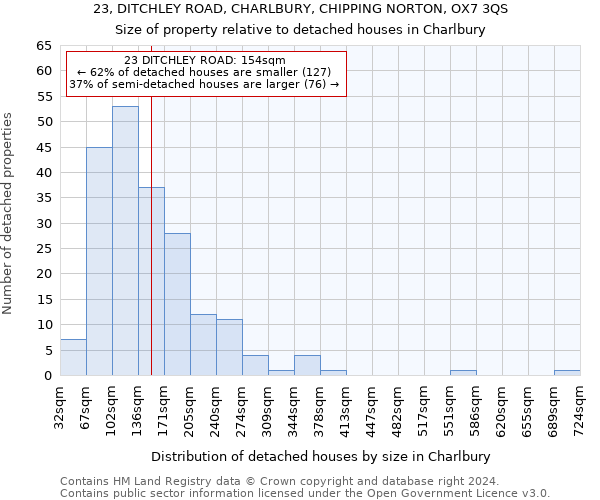 23, DITCHLEY ROAD, CHARLBURY, CHIPPING NORTON, OX7 3QS: Size of property relative to detached houses in Charlbury