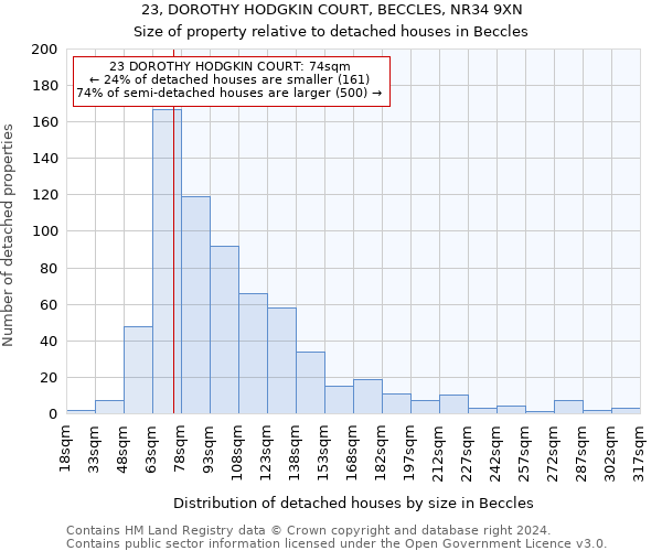 23, DOROTHY HODGKIN COURT, BECCLES, NR34 9XN: Size of property relative to detached houses in Beccles