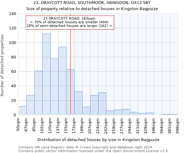 23, DRAYCOTT ROAD, SOUTHMOOR, ABINGDON, OX13 5BY: Size of property relative to detached houses in Kingston Bagpuize