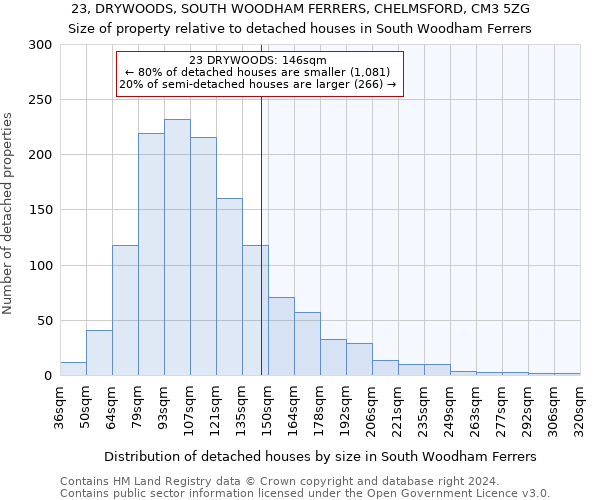 23, DRYWOODS, SOUTH WOODHAM FERRERS, CHELMSFORD, CM3 5ZG: Size of property relative to detached houses in South Woodham Ferrers