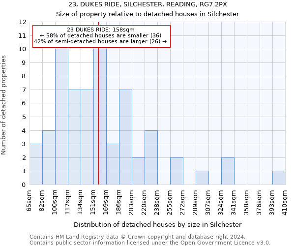 23, DUKES RIDE, SILCHESTER, READING, RG7 2PX: Size of property relative to detached houses in Silchester