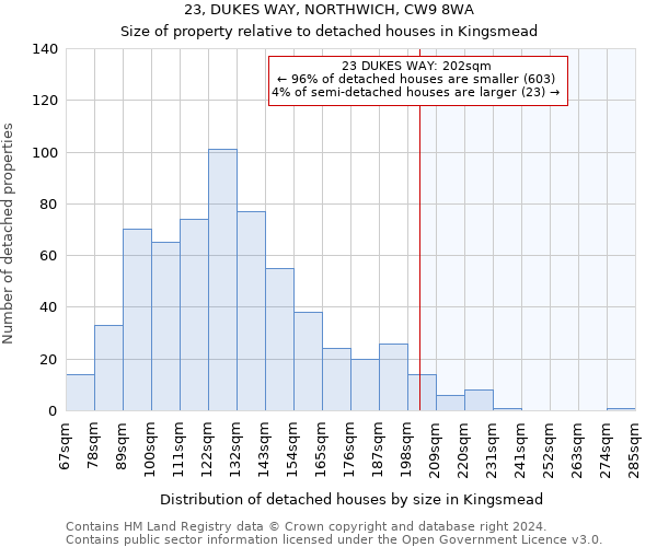 23, DUKES WAY, NORTHWICH, CW9 8WA: Size of property relative to detached houses in Kingsmead