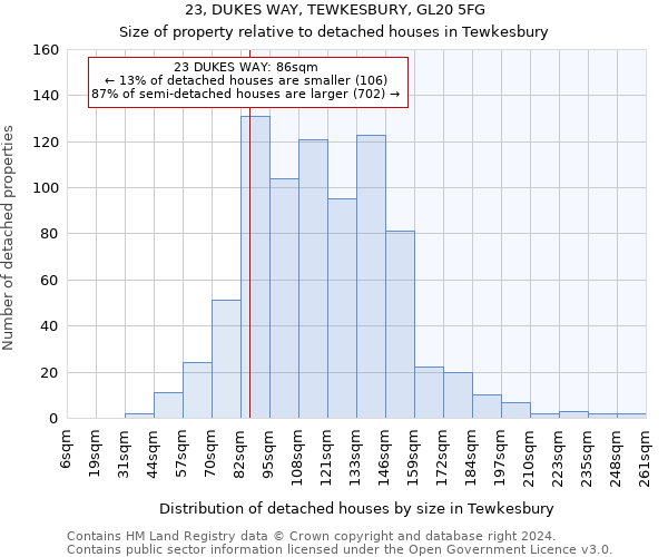 23, DUKES WAY, TEWKESBURY, GL20 5FG: Size of property relative to detached houses in Tewkesbury