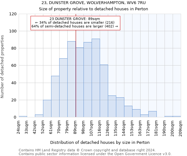 23, DUNSTER GROVE, WOLVERHAMPTON, WV6 7RU: Size of property relative to detached houses in Perton