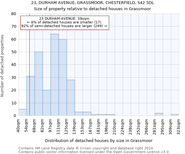 23, DURHAM AVENUE, GRASSMOOR, CHESTERFIELD, S42 5DL: Size of property relative to detached houses in Grassmoor