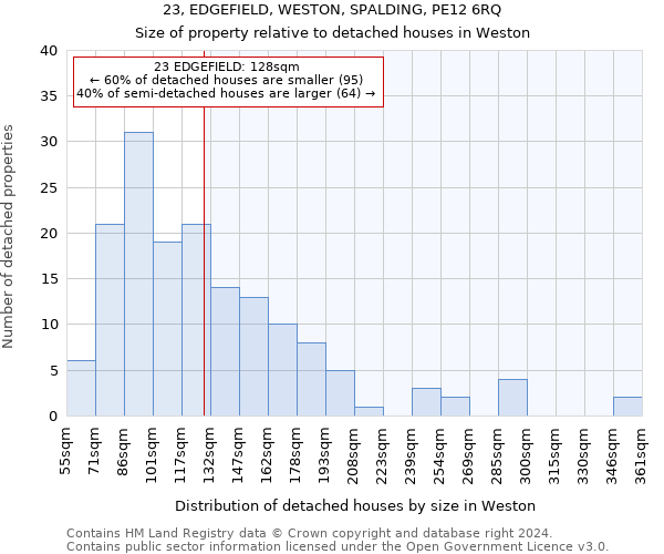 23, EDGEFIELD, WESTON, SPALDING, PE12 6RQ: Size of property relative to detached houses in Weston