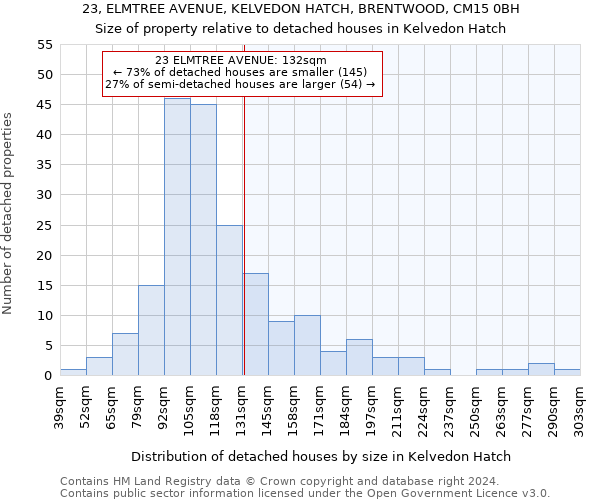 23, ELMTREE AVENUE, KELVEDON HATCH, BRENTWOOD, CM15 0BH: Size of property relative to detached houses in Kelvedon Hatch