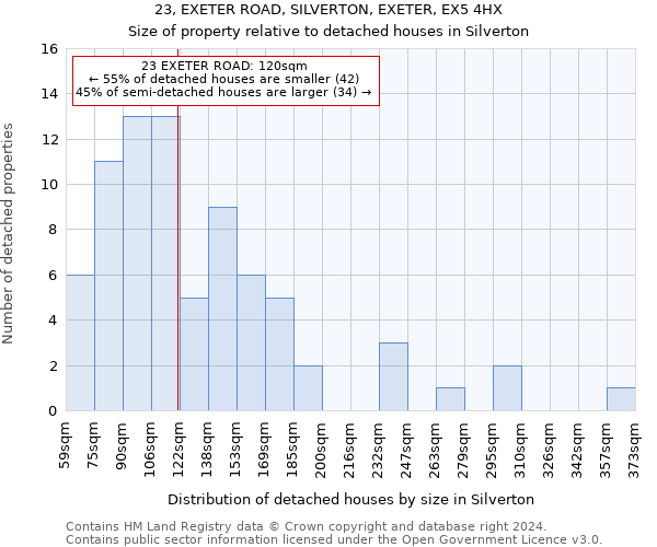 23, EXETER ROAD, SILVERTON, EXETER, EX5 4HX: Size of property relative to detached houses in Silverton