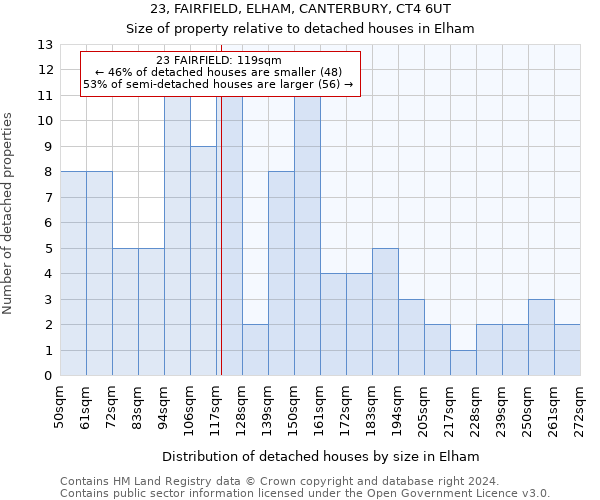 23, FAIRFIELD, ELHAM, CANTERBURY, CT4 6UT: Size of property relative to detached houses in Elham