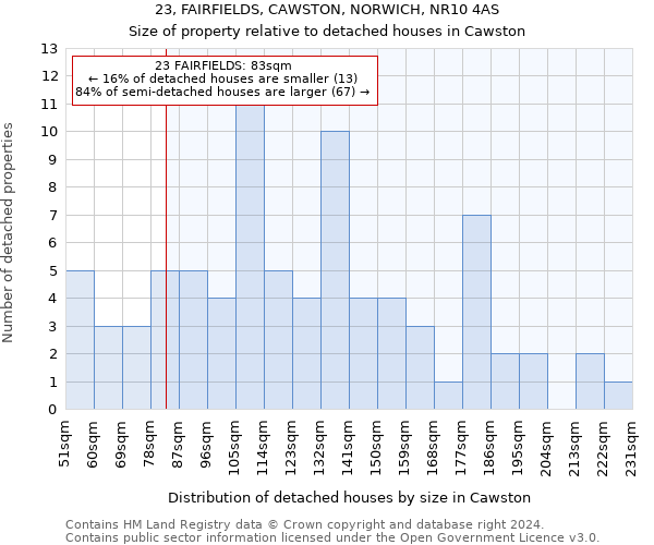 23, FAIRFIELDS, CAWSTON, NORWICH, NR10 4AS: Size of property relative to detached houses in Cawston