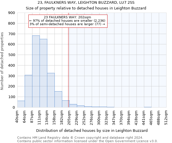 23, FAULKNERS WAY, LEIGHTON BUZZARD, LU7 2SS: Size of property relative to detached houses in Leighton Buzzard