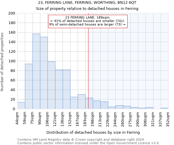 23, FERRING LANE, FERRING, WORTHING, BN12 6QT: Size of property relative to detached houses in Ferring