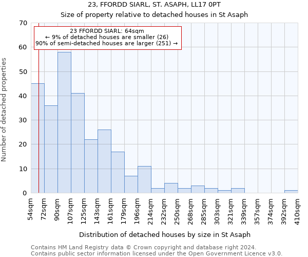 23, FFORDD SIARL, ST. ASAPH, LL17 0PT: Size of property relative to detached houses in St Asaph