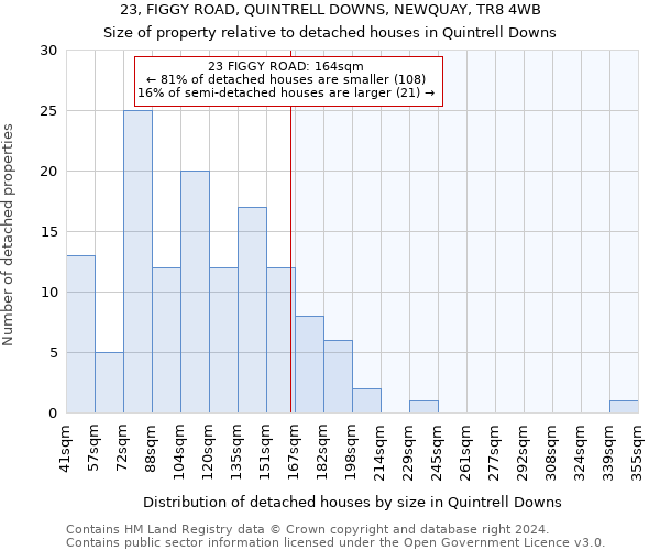 23, FIGGY ROAD, QUINTRELL DOWNS, NEWQUAY, TR8 4WB: Size of property relative to detached houses in Quintrell Downs