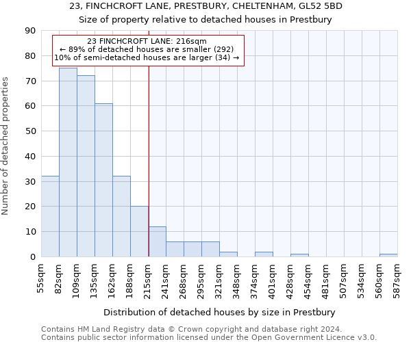 23, FINCHCROFT LANE, PRESTBURY, CHELTENHAM, GL52 5BD: Size of property relative to detached houses in Prestbury