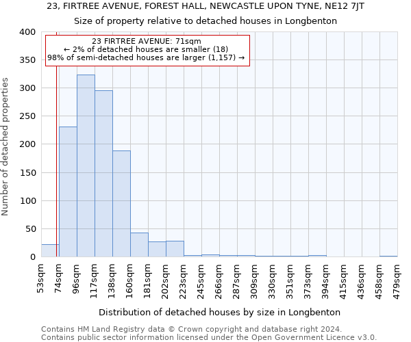 23, FIRTREE AVENUE, FOREST HALL, NEWCASTLE UPON TYNE, NE12 7JT: Size of property relative to detached houses in Longbenton