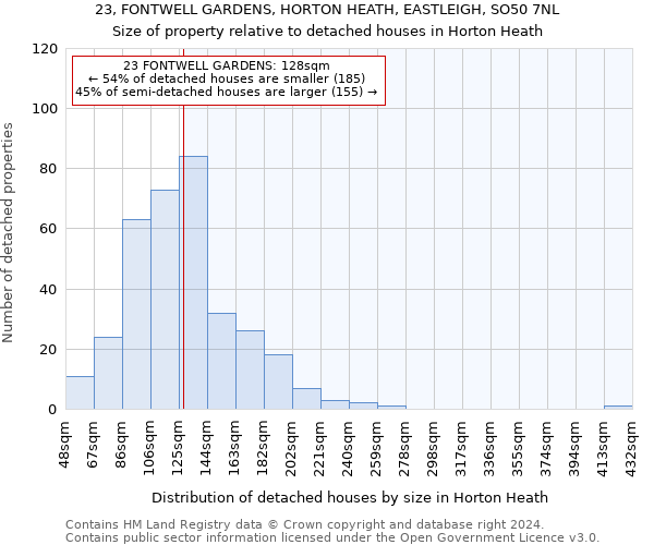 23, FONTWELL GARDENS, HORTON HEATH, EASTLEIGH, SO50 7NL: Size of property relative to detached houses in Horton Heath