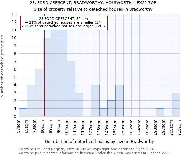 23, FORD CRESCENT, BRADWORTHY, HOLSWORTHY, EX22 7QR: Size of property relative to detached houses in Bradworthy