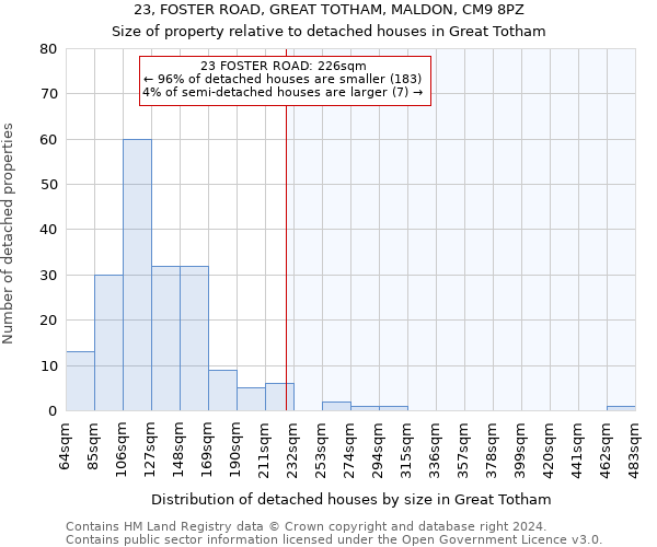 23, FOSTER ROAD, GREAT TOTHAM, MALDON, CM9 8PZ: Size of property relative to detached houses in Great Totham