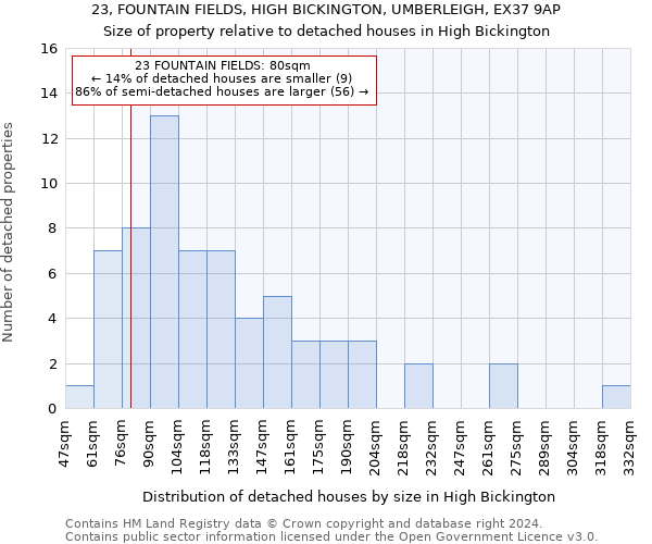 23, FOUNTAIN FIELDS, HIGH BICKINGTON, UMBERLEIGH, EX37 9AP: Size of property relative to detached houses in High Bickington