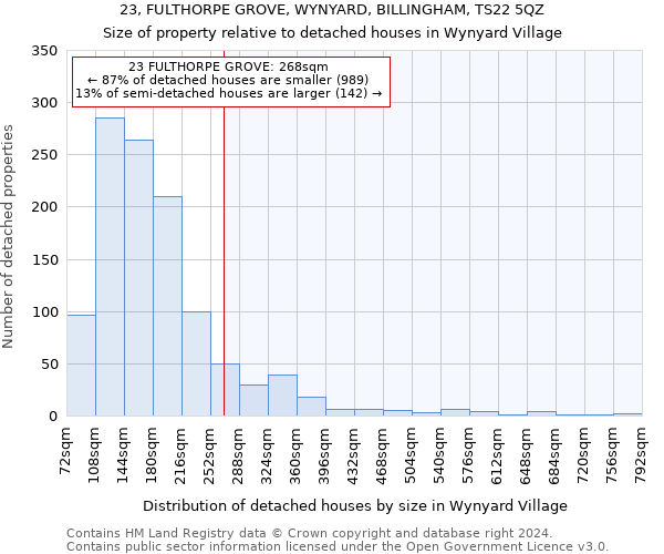 23, FULTHORPE GROVE, WYNYARD, BILLINGHAM, TS22 5QZ: Size of property relative to detached houses in Wynyard Village