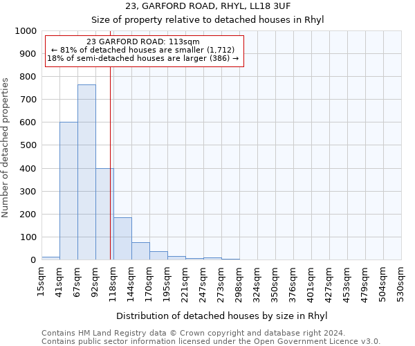 23, GARFORD ROAD, RHYL, LL18 3UF: Size of property relative to detached houses in Rhyl