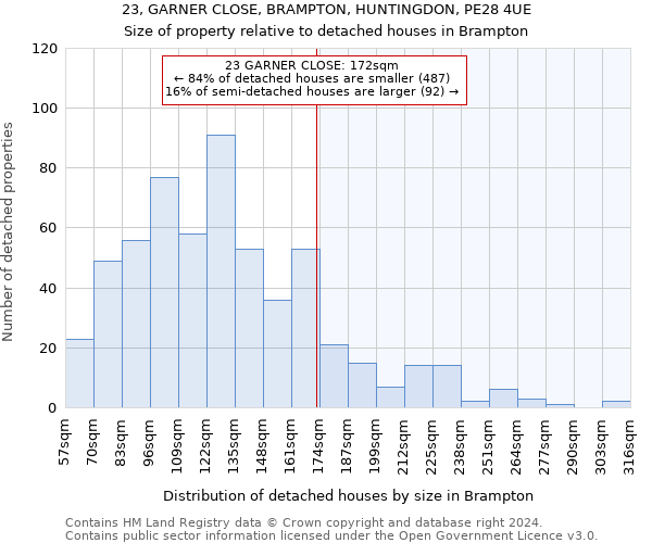 23, GARNER CLOSE, BRAMPTON, HUNTINGDON, PE28 4UE: Size of property relative to detached houses in Brampton