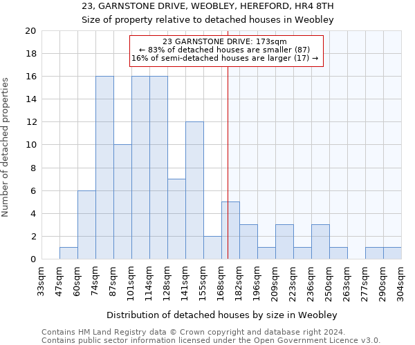 23, GARNSTONE DRIVE, WEOBLEY, HEREFORD, HR4 8TH: Size of property relative to detached houses in Weobley