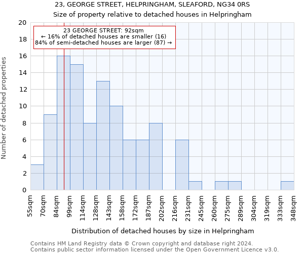 23, GEORGE STREET, HELPRINGHAM, SLEAFORD, NG34 0RS: Size of property relative to detached houses in Helpringham