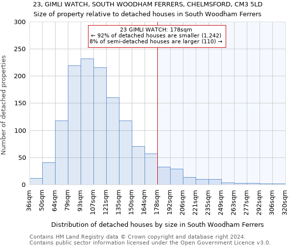 23, GIMLI WATCH, SOUTH WOODHAM FERRERS, CHELMSFORD, CM3 5LD: Size of property relative to detached houses in South Woodham Ferrers